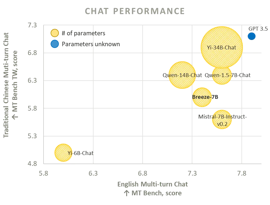 Chat-Performance_png