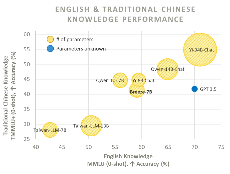 English-Traditional-chinese-knowledge-performance_png