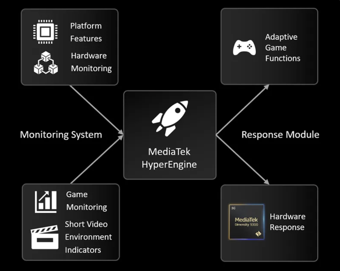 MediaTek Adaptive Gaming Technology