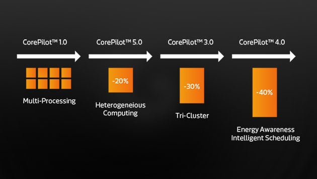 corepilot-card